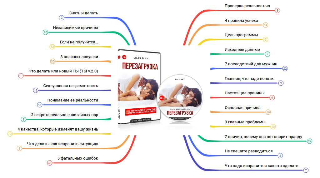 [Ментальная карта] Алекс Мэй ― Перезагрузка (2024)_0.png